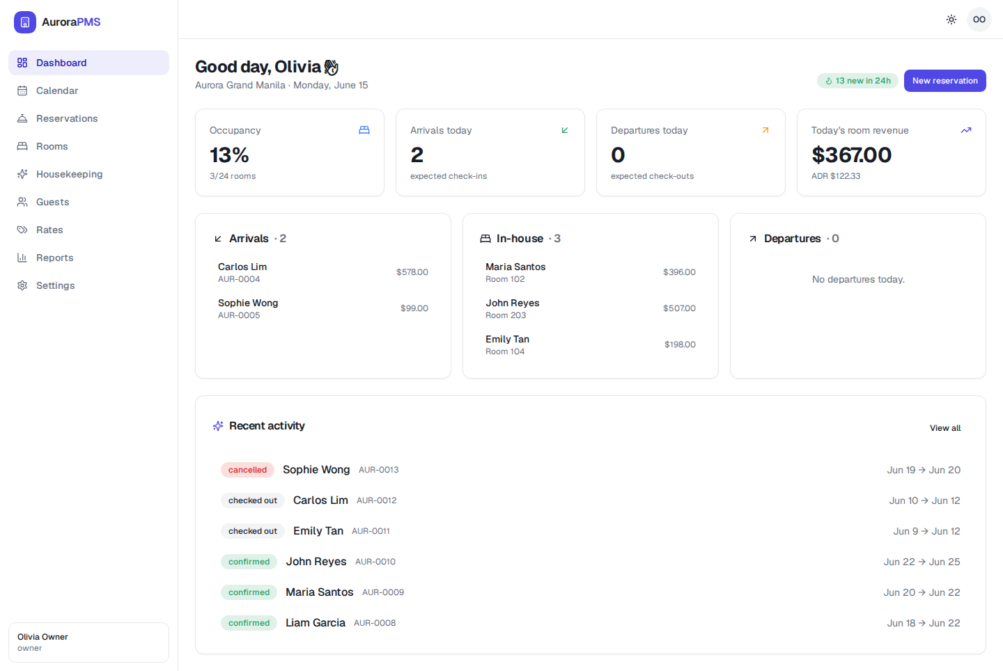 Aurora dashboard showing today's occupancy at 13 percent, two arrivals, zero departures, today's room revenue of 367 dollars, plus lists of arriving and in-house guests and a recent activity feed.