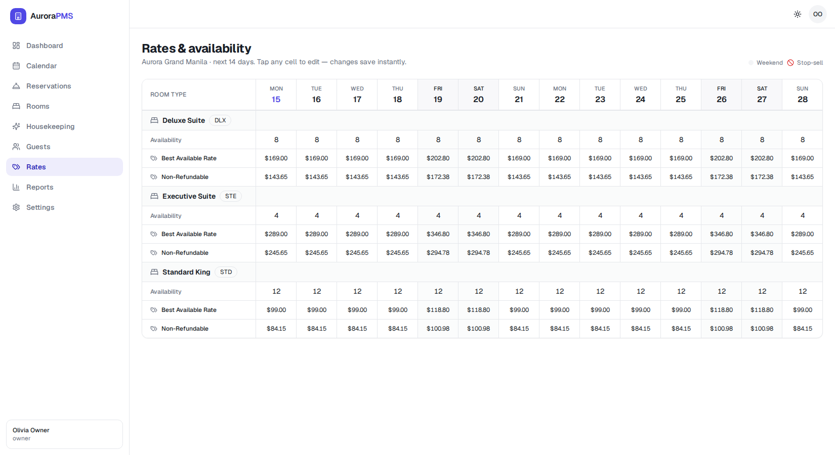 Aurora rates and availability grid for the next fourteen days showing Deluxe Suite, Executive Suite and Standard King room types with availability counts and best-available and non-refundable nightly prices per date.