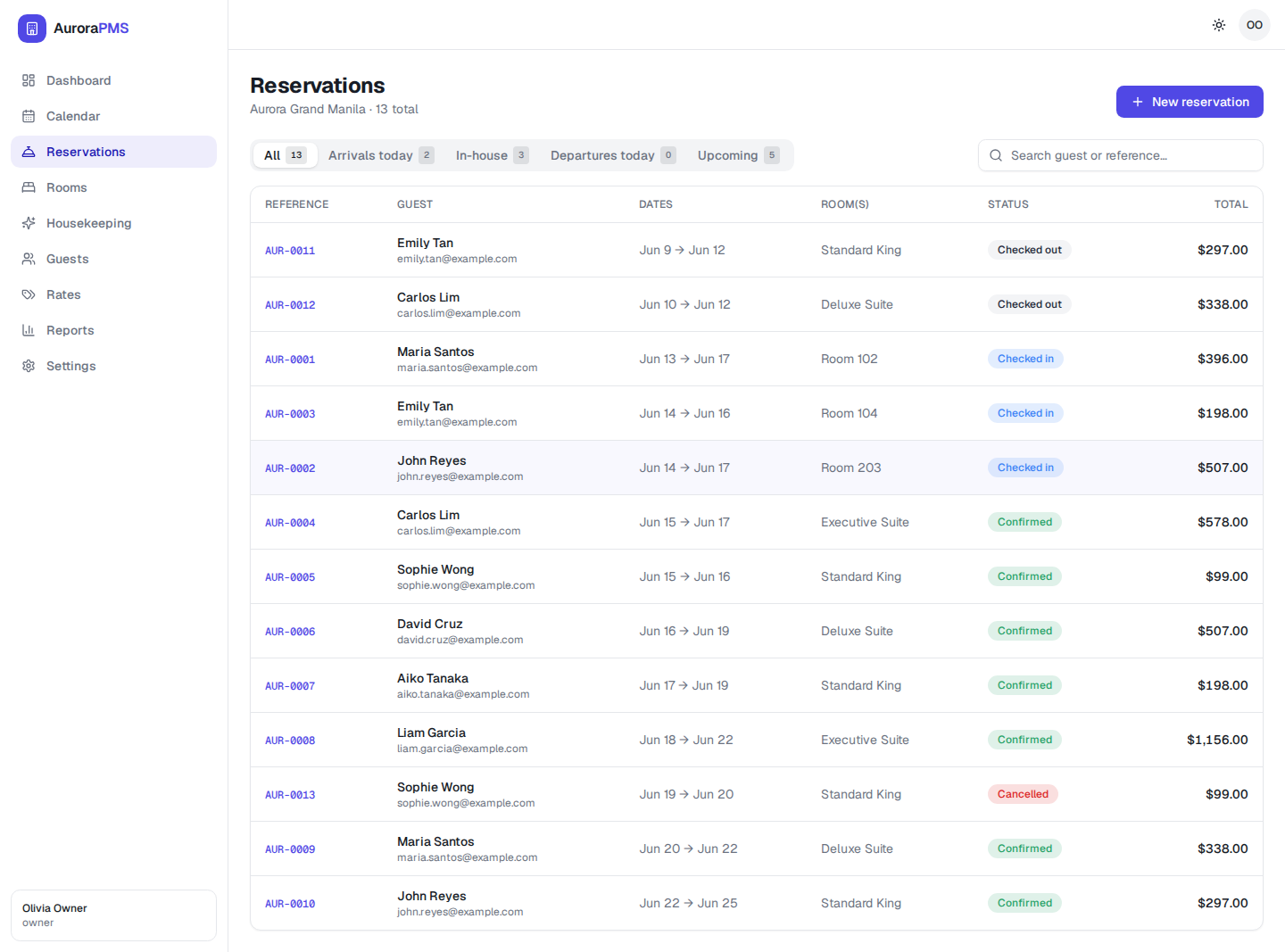Aurora reservations list for Aurora Grand Manila showing thirteen bookings with reference numbers, guest names, stay dates, assigned rooms, status badges such as checked out, checked in, confirmed and cancelled, and totals.